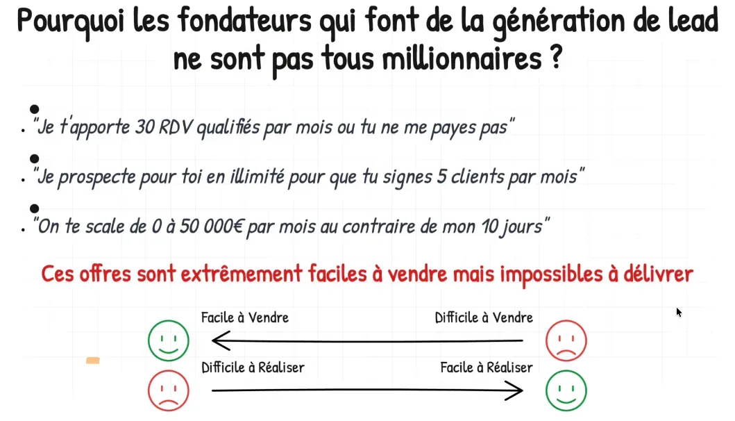 Pourquoi les offres parfaites ne durent pas