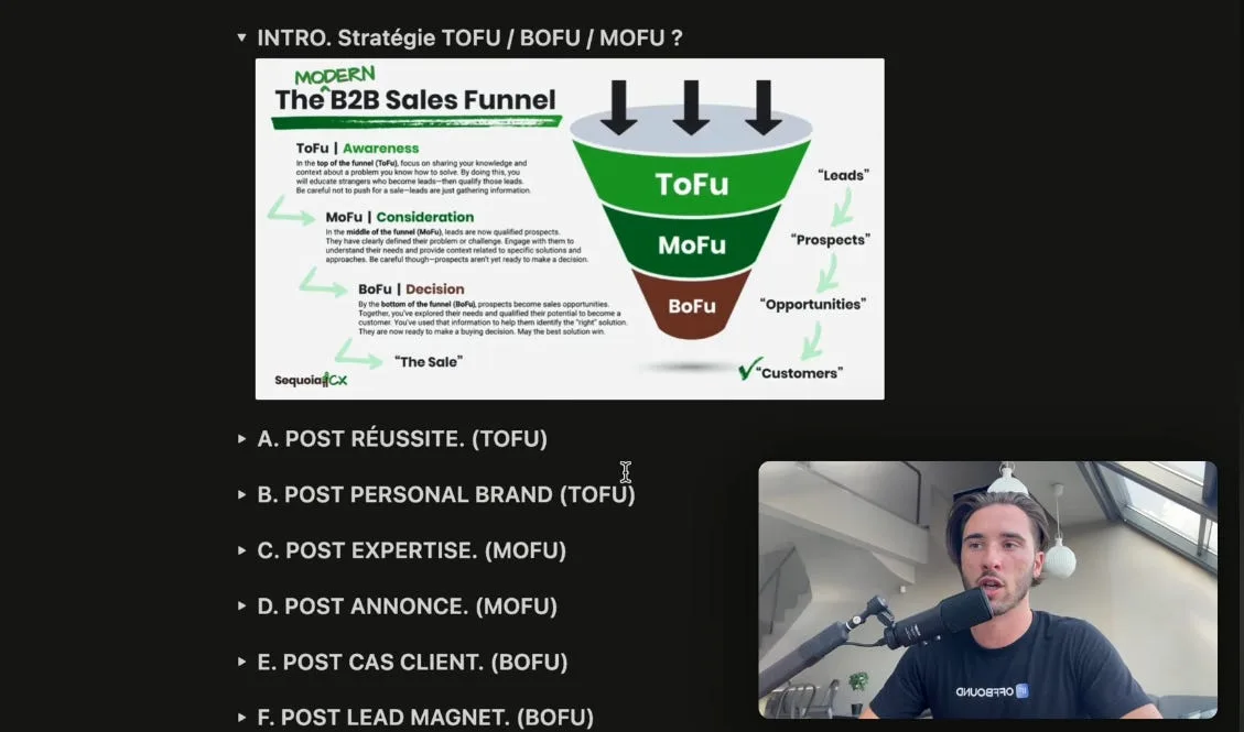 Stratégie TOFU MOFU BOFU - Les 6 types de posts LinkedIn