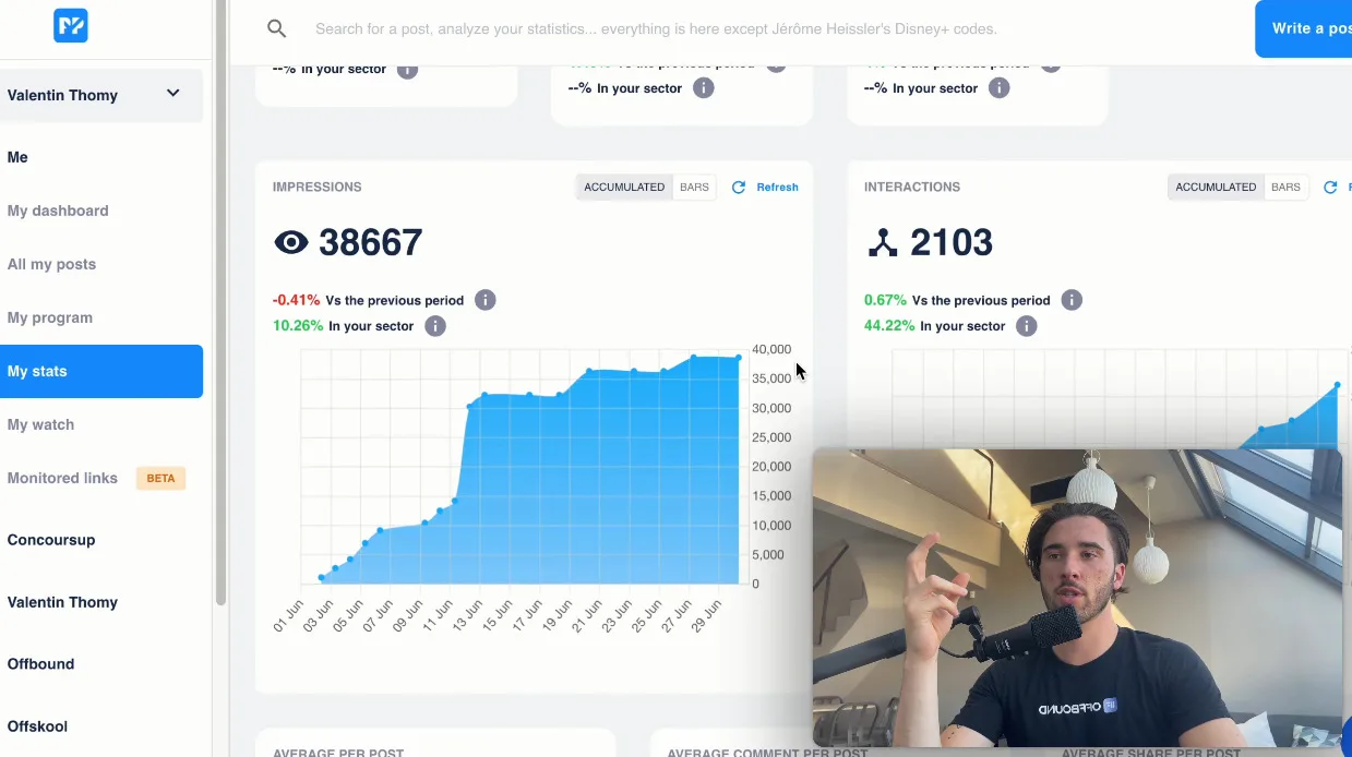 Statistiques LinkedIn - Croissance des impressions grâce à la routine d'engagement