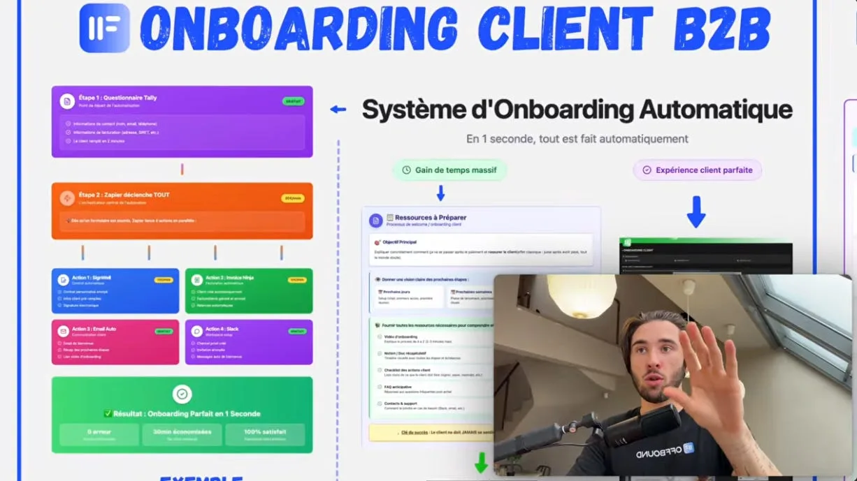 Onboarding Client B2B - Système automatique