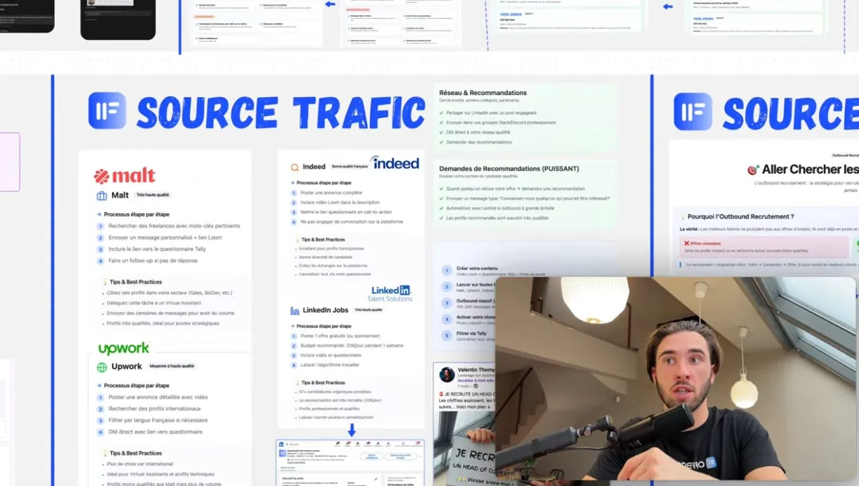 Sources de trafic B2B - Malt, Indeed, LinkedIn