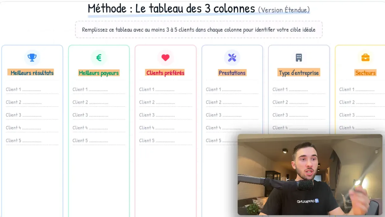 Le tableau des 3 colonnes pour identifier votre cible idéale