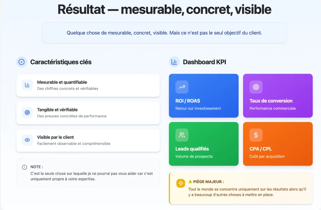 Le résultat : mesurable, concret, visible avec KPIs
