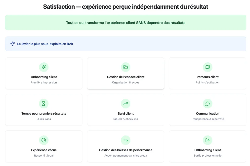 La satisfaction : expérience perçue indépendamment du résultat