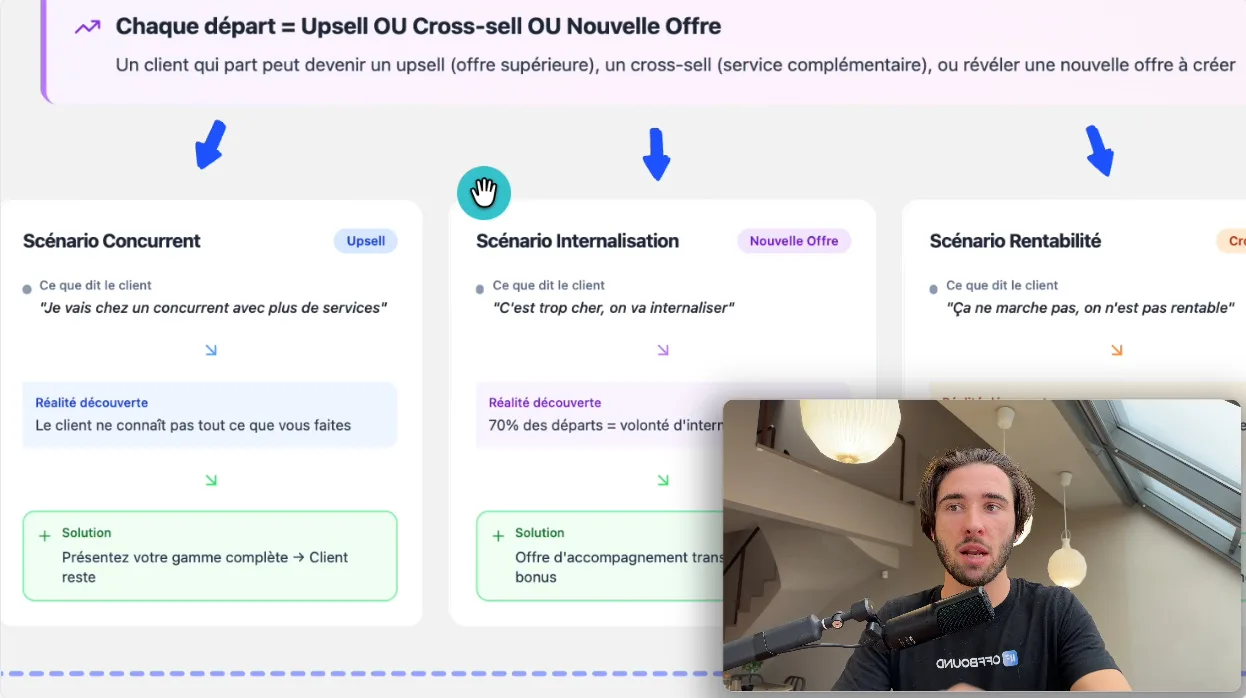 Les 3 scénarios classiques d'offboarding