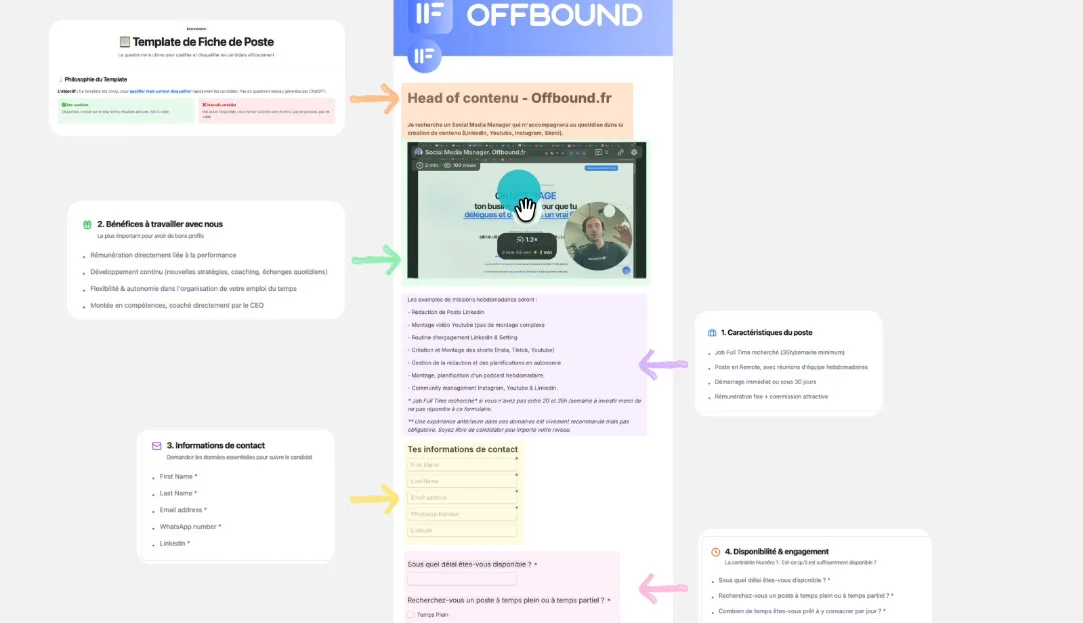 Template de fiche de poste pour attirer les meilleurs talents