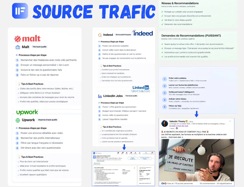 Sources de trafic pour le recrutement - Malt, Upwork, Indeed, LinkedIn Jobs