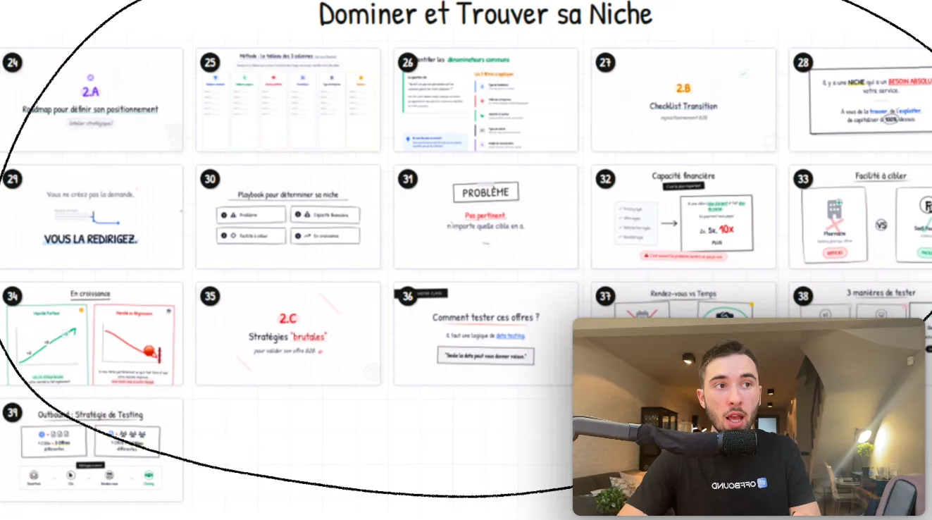 Dominer et trouver sa niche B2B