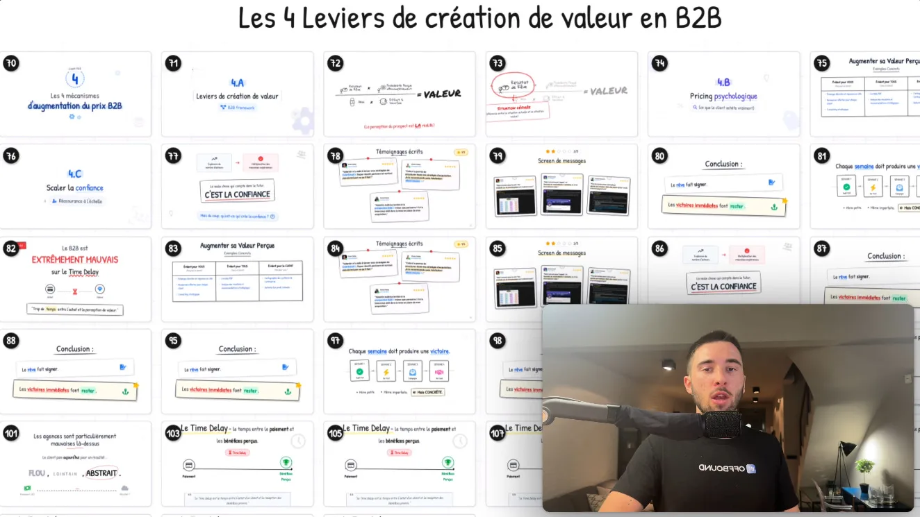 Les 4 leviers de création de valeur en B2B