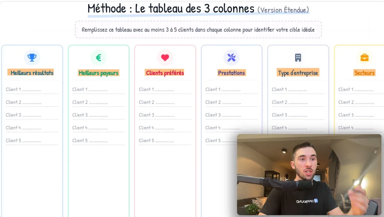 Méthode du tableau des 3 colonnes pour identifier sa cible idéale