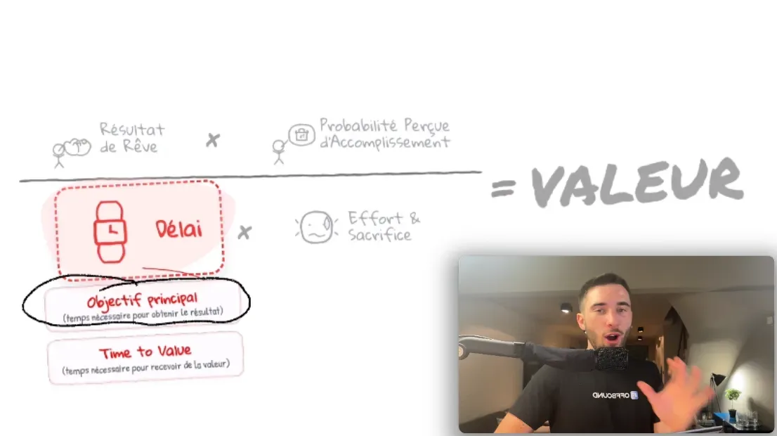 Le Délai — objectif principal et time to value