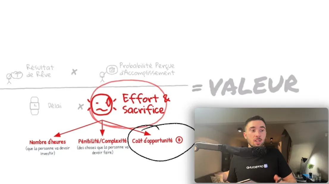Effort & Sacrifice — nombre d'heures, pénibilité, coût d'opportunité