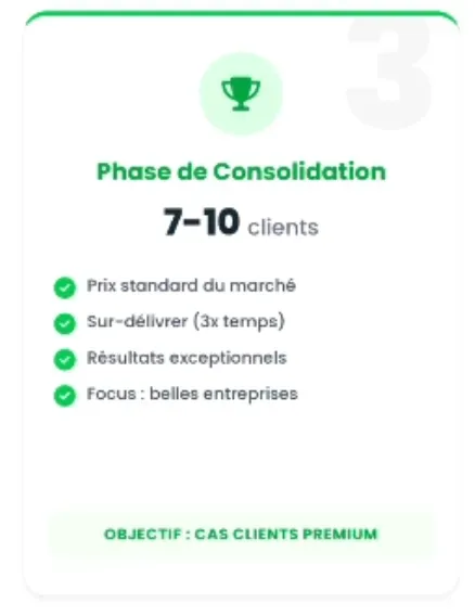 Phase de Consolidation — 7 à 10 clients, prix standard, objectif cas clients premium
