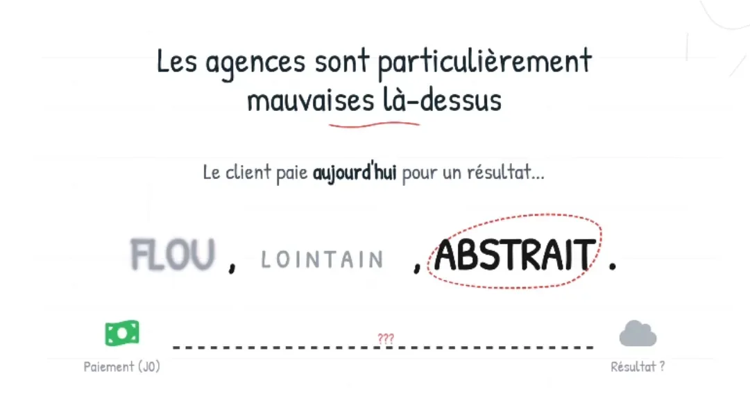 Les agences vendent un résultat flou, lointain et abstrait