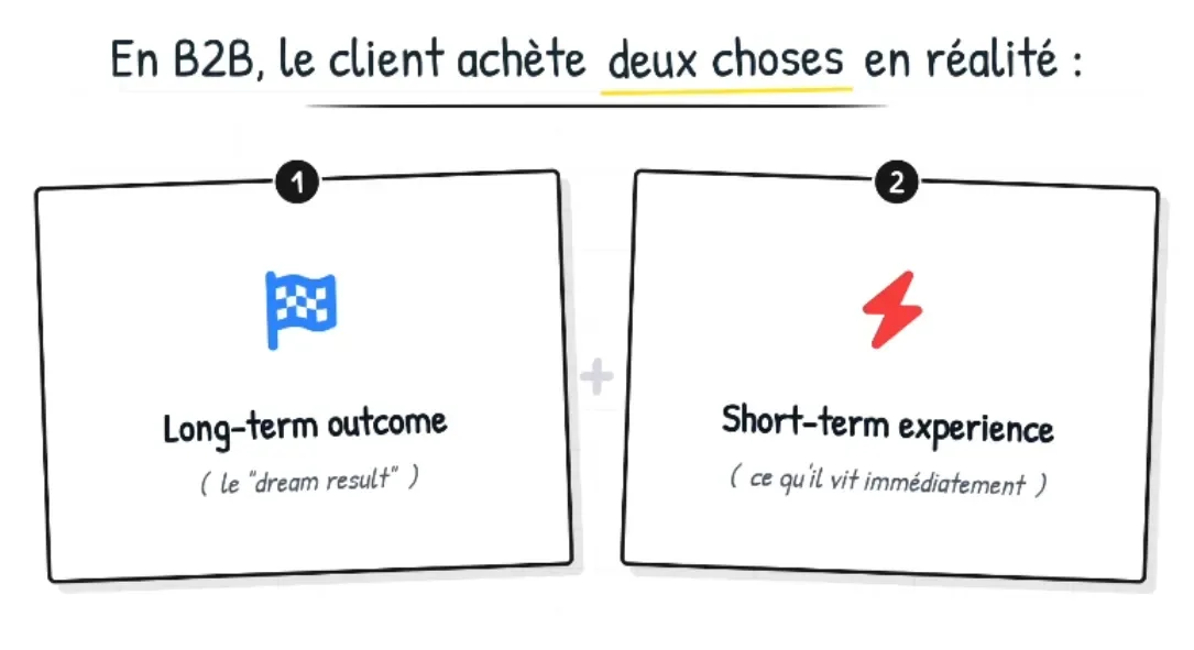 En B2B le client achète deux choses : long-term outcome et short-term experience