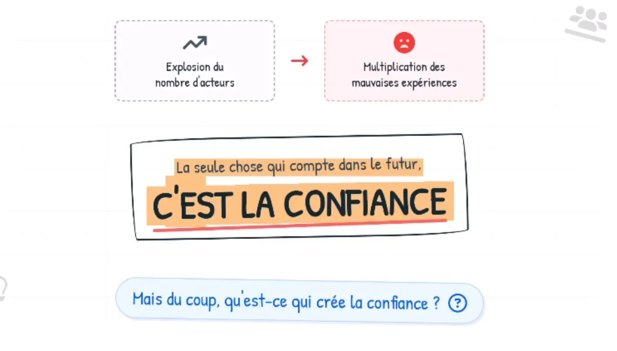 La seule chose qui compte dans le futur c'est la confiance