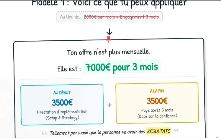 Modèle à appliquer — 7000€ pour 3 mois avec paiement en 2 fois