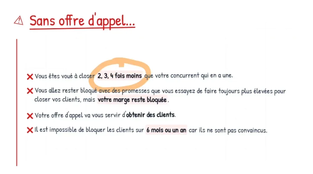 Sans offre d'appel — closer 2 à 4 fois moins, marge bloquée