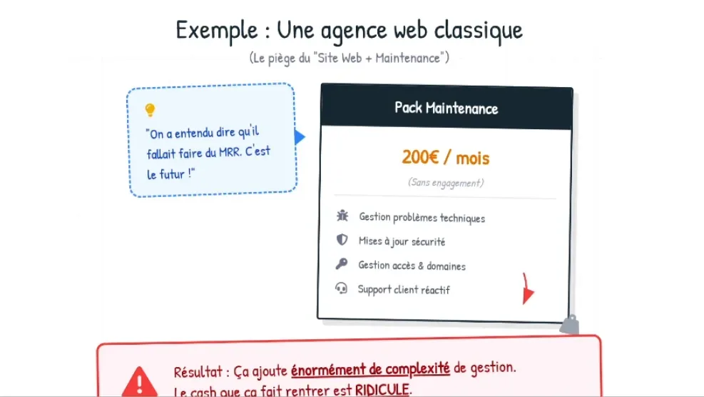 Exemple agence web classique — le piège du site web + maintenance 200€/mois