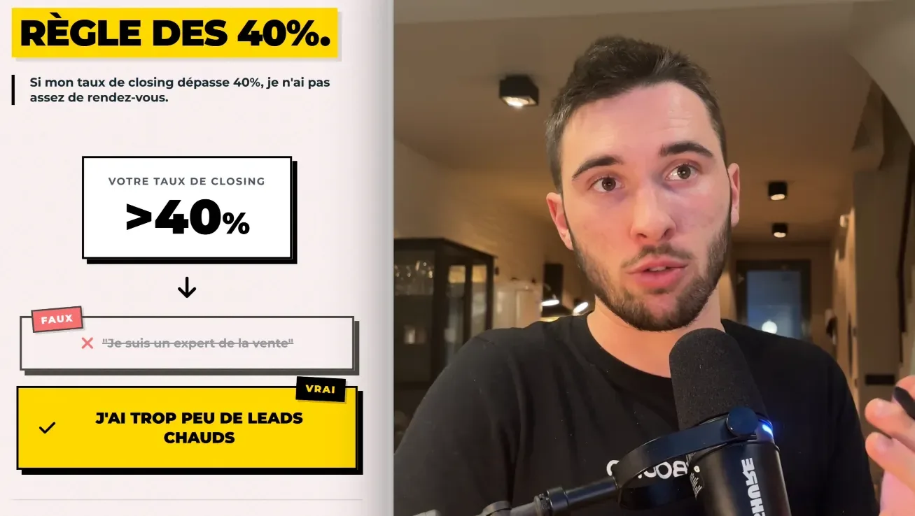 Principe 6 du closing B2B : la règle des 40%