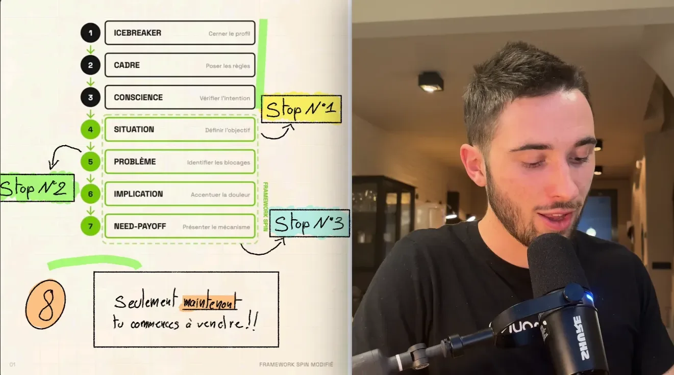 Framework SPIN modifié : les 8 étapes avant de vendre