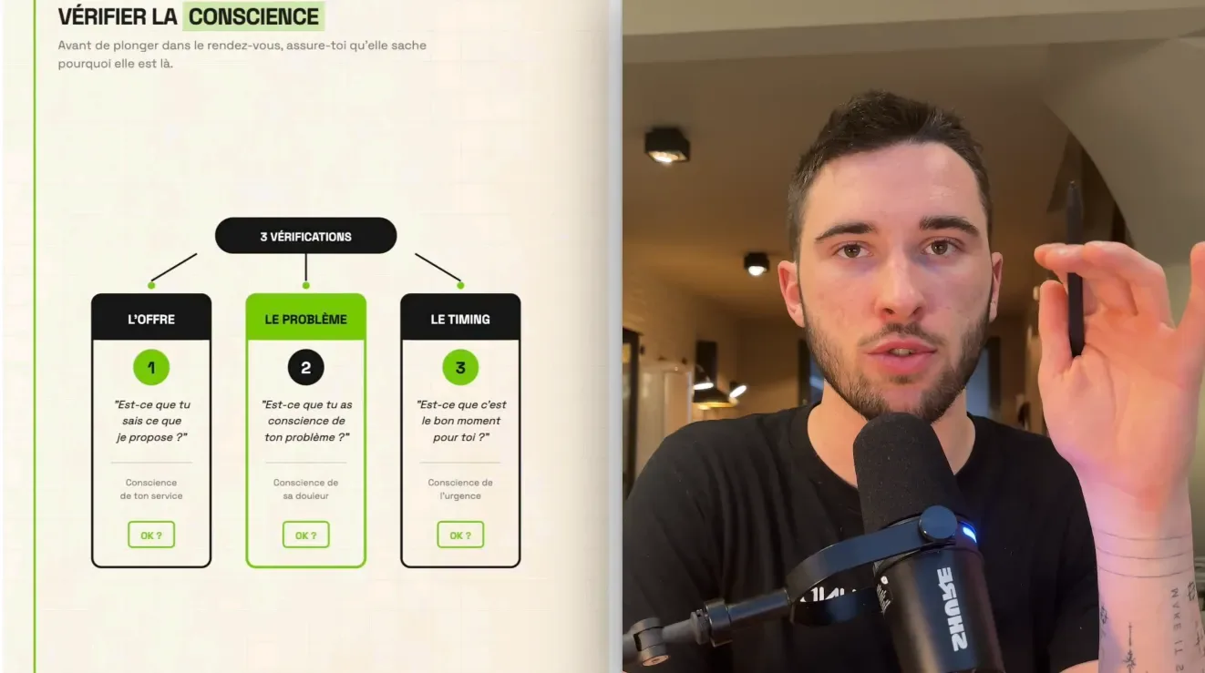 Étape 3 du closing B2B : vérifier la conscience du prospect