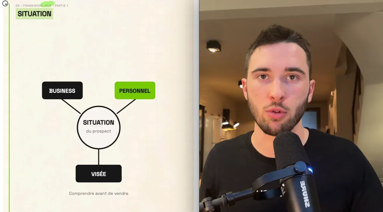 Comprendre la situation du prospect : business, personnel, visée