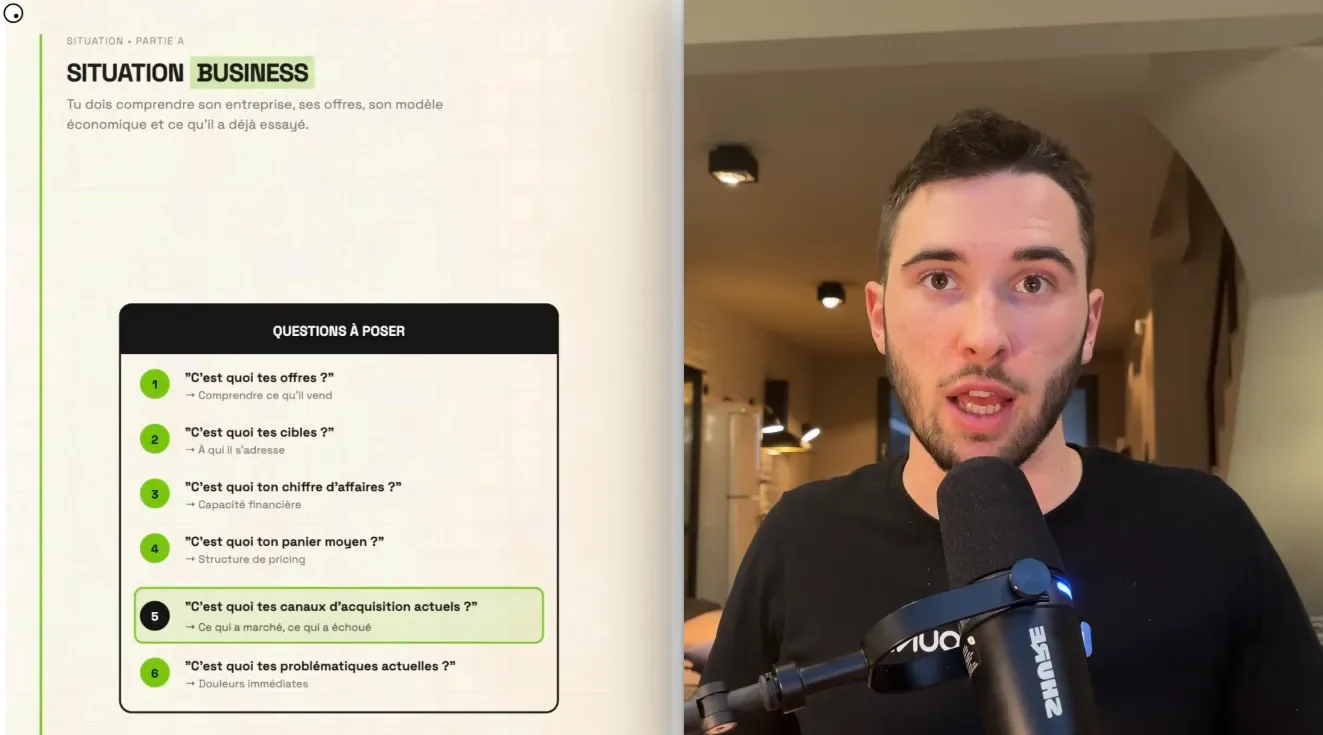 Questions à poser pour comprendre la situation business