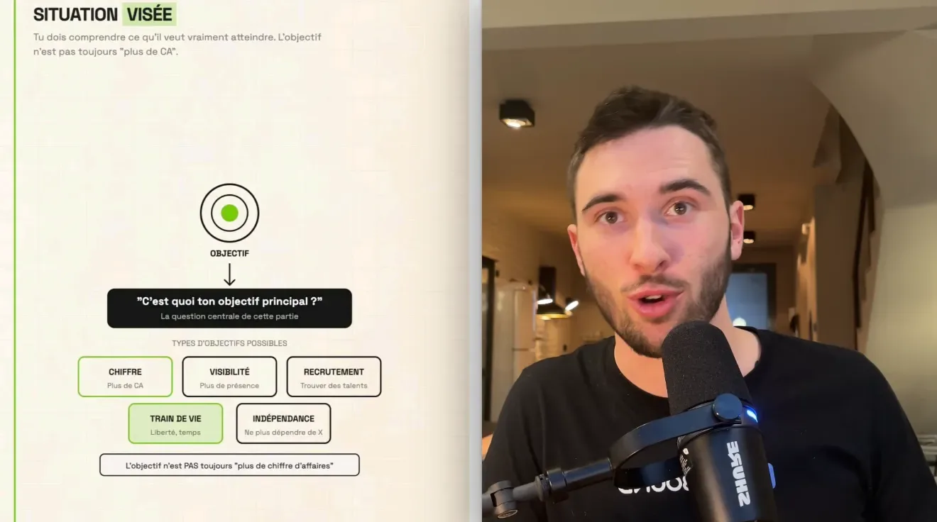 Situation visée : identifier le vrai objectif du prospect