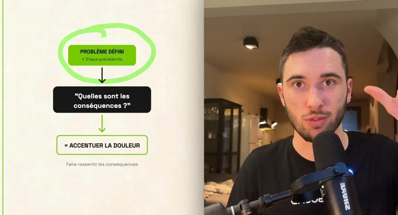 Faire ressentir les conséquences pour accentuer la douleur