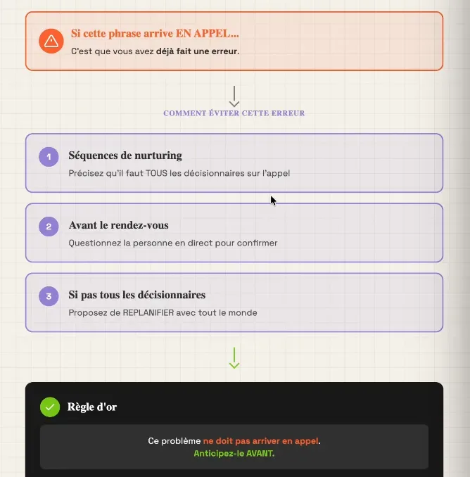 Comment éviter l'objection associé : anticiper avant l'appel