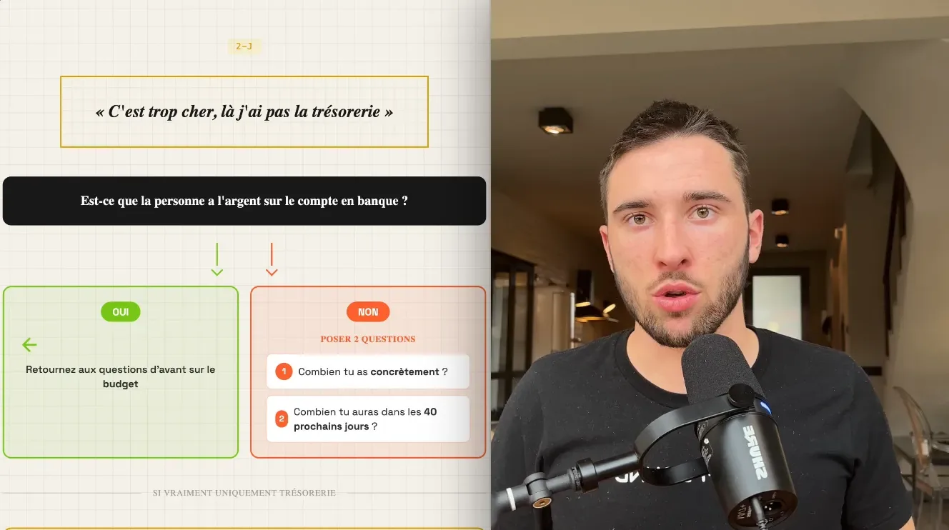 Cas N°6 : « j'ai pas la trésorerie » — vérifier la capacité réelle et ajuster les échéances