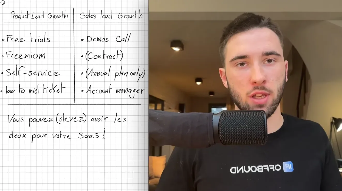 Comparaison Product-Lead Growth vs Sales-Lead Growth