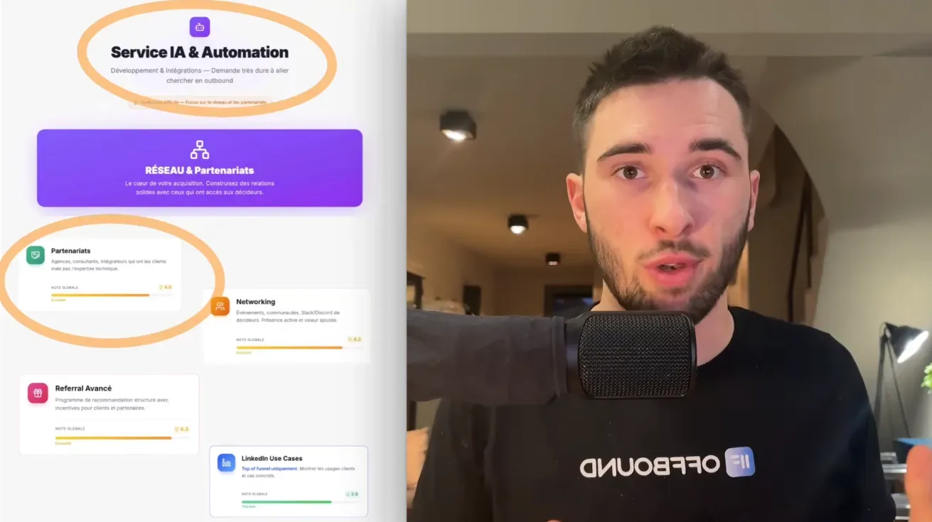 Stratégie d'acquisition pour les services IA & Automation via réseau et partenariats
