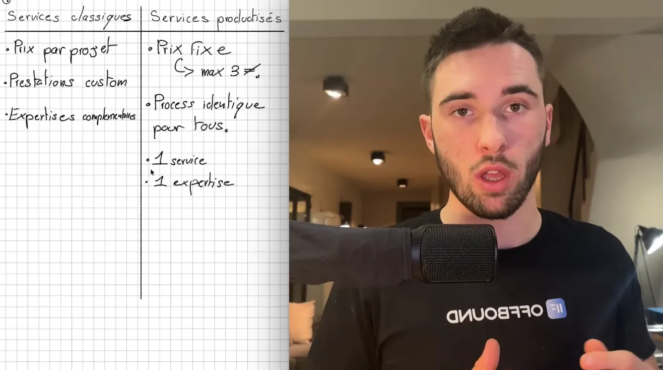 Comparaison services classiques vs services productisés