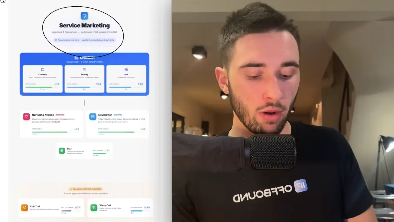 Stratégie d'acquisition pour les services classiques via LinkedIn