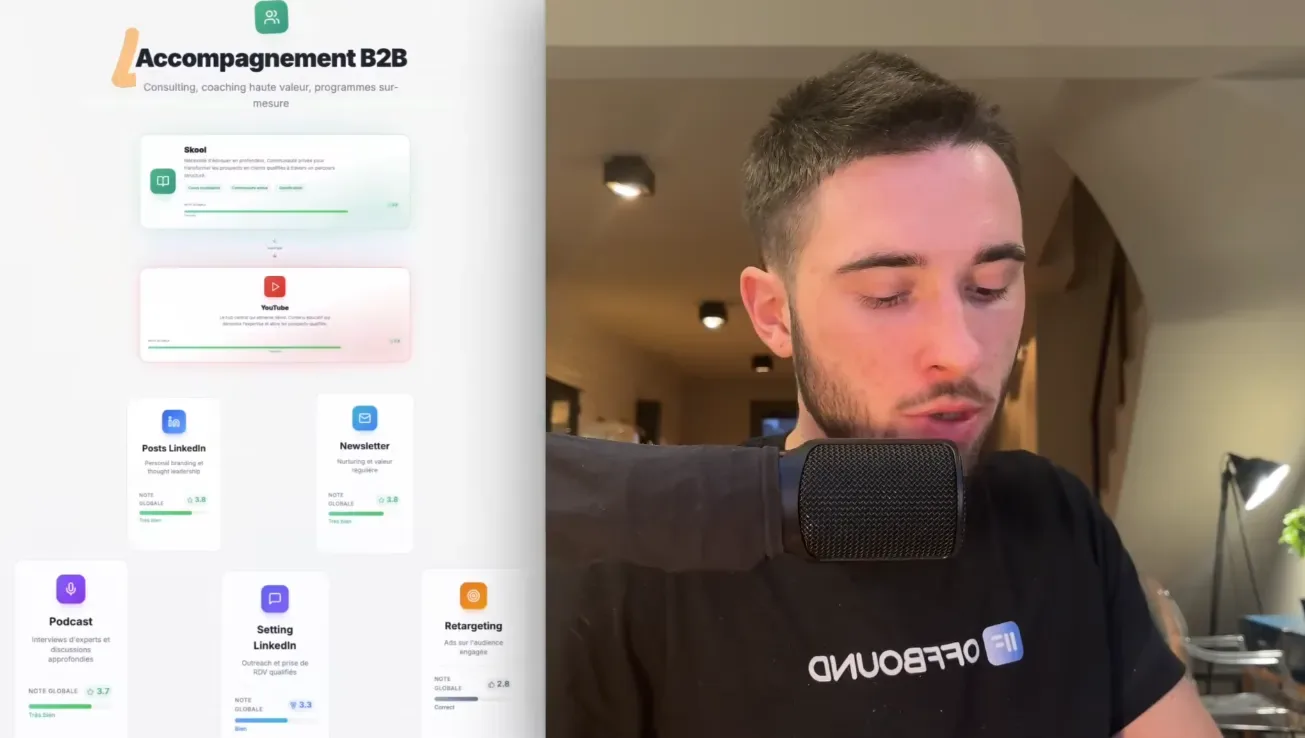 Stratégie d'acquisition pour l'accompagnement 1:1 B2B : Skool, YouTube, LinkedIn, Newsletter