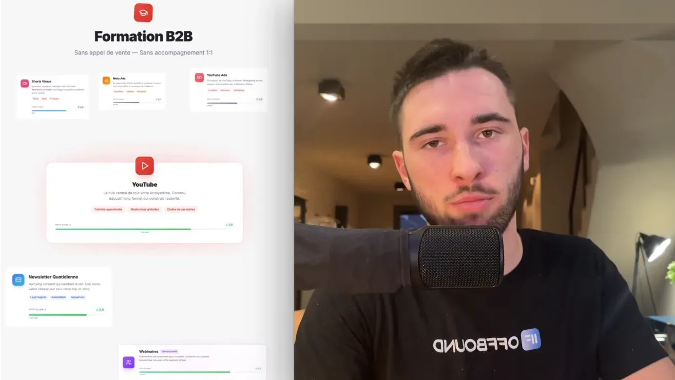 Stratégie d'acquisition pour les formations B2B : YouTube, Shorts, Ads, Newsletter