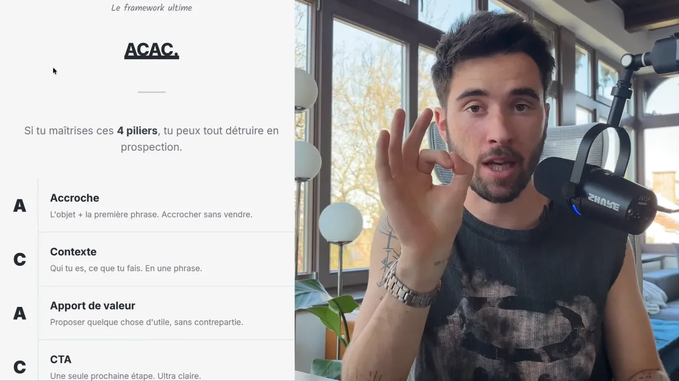 Le framework ACAC : Accroche, Contexte, Apport de valeur, CTA