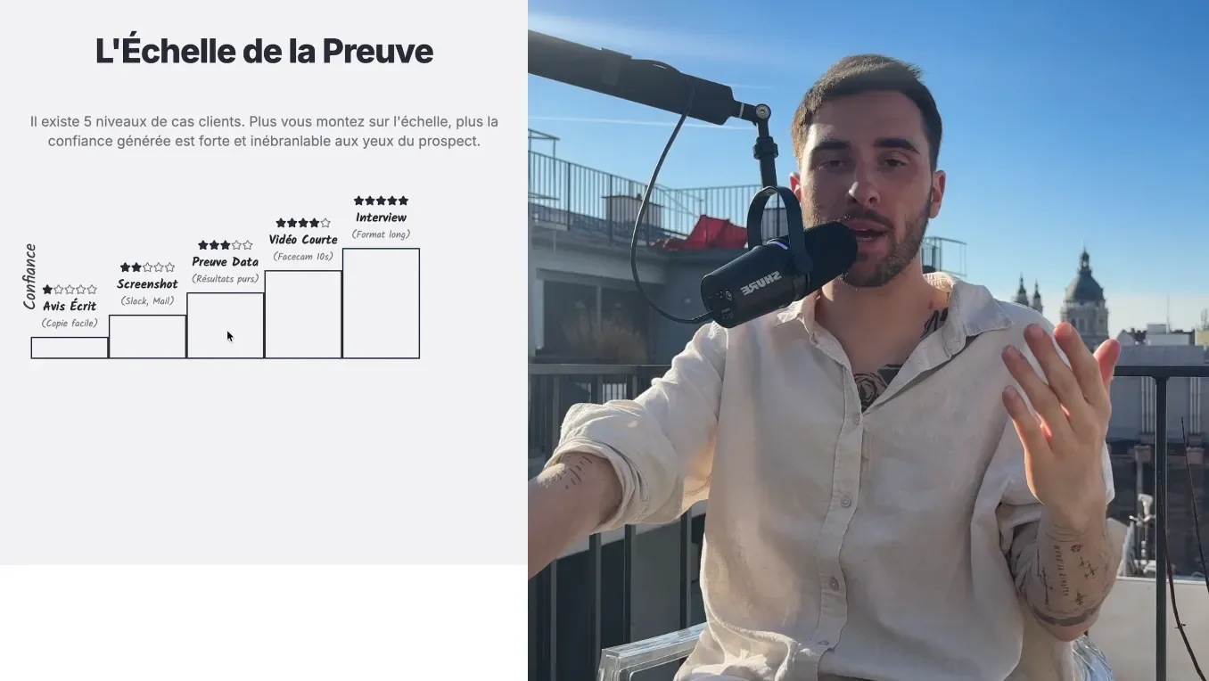 L'échelle de la preuve : les 5 niveaux de cas clients en B2B