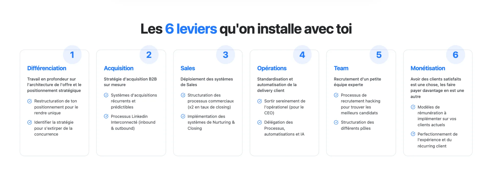 Les 6 leviers Offbound - Différenciation, Acquisition, Sales, Opérations, Team, Monétisation